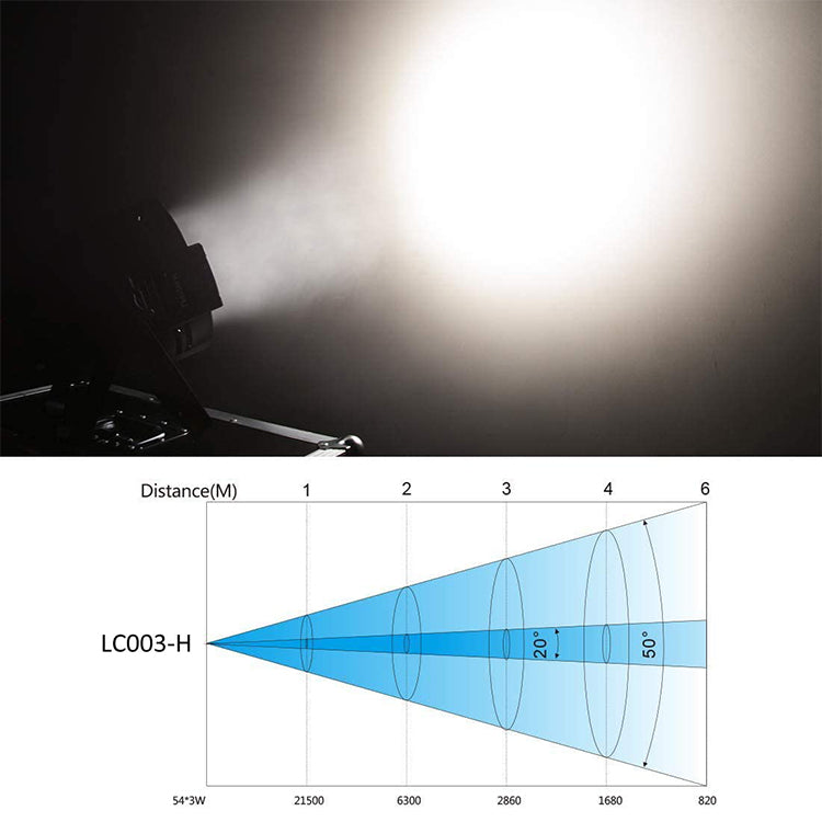 LC003-H 54x2W Cold/Warm White COB Par Light