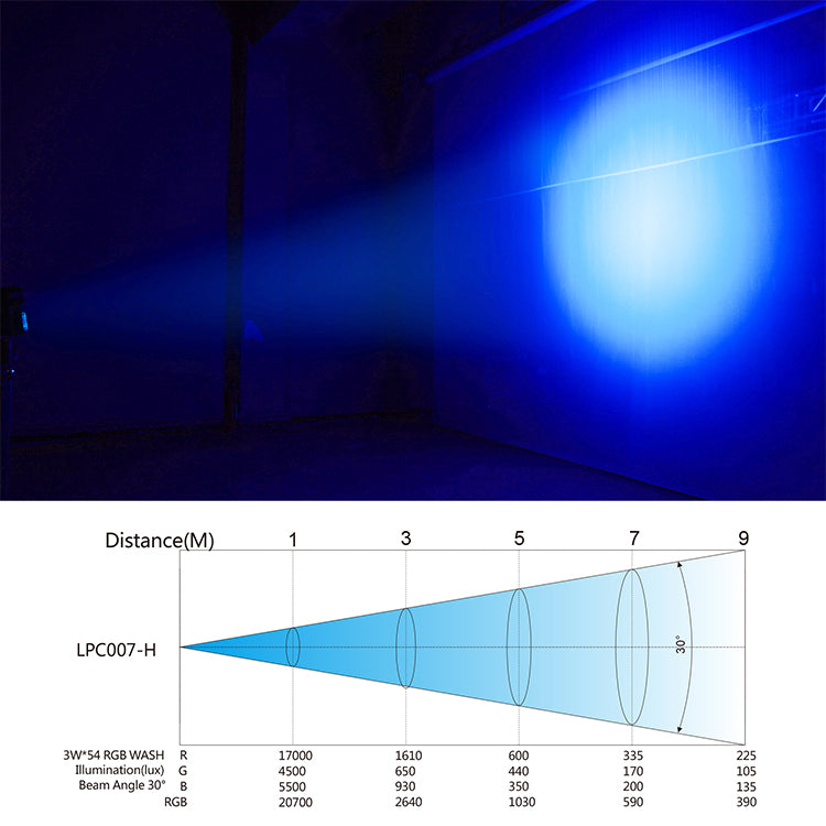 LPC019-H LED 54x4W RGB 3-IN-1 Par Light