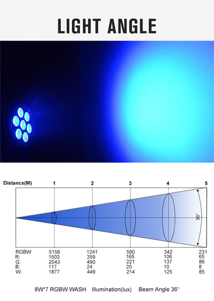 LM70S 7x8W RGBW 4-IN-1 Mini LED Moving Head Light