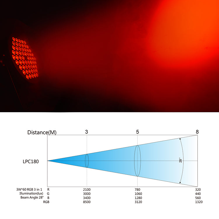 LPC180 60x3W LED RGB 3-IN-1 Wash Par Light