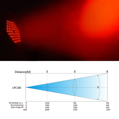 LPC180 60x3W LED RGB 3-IN-1 Wash Par Light